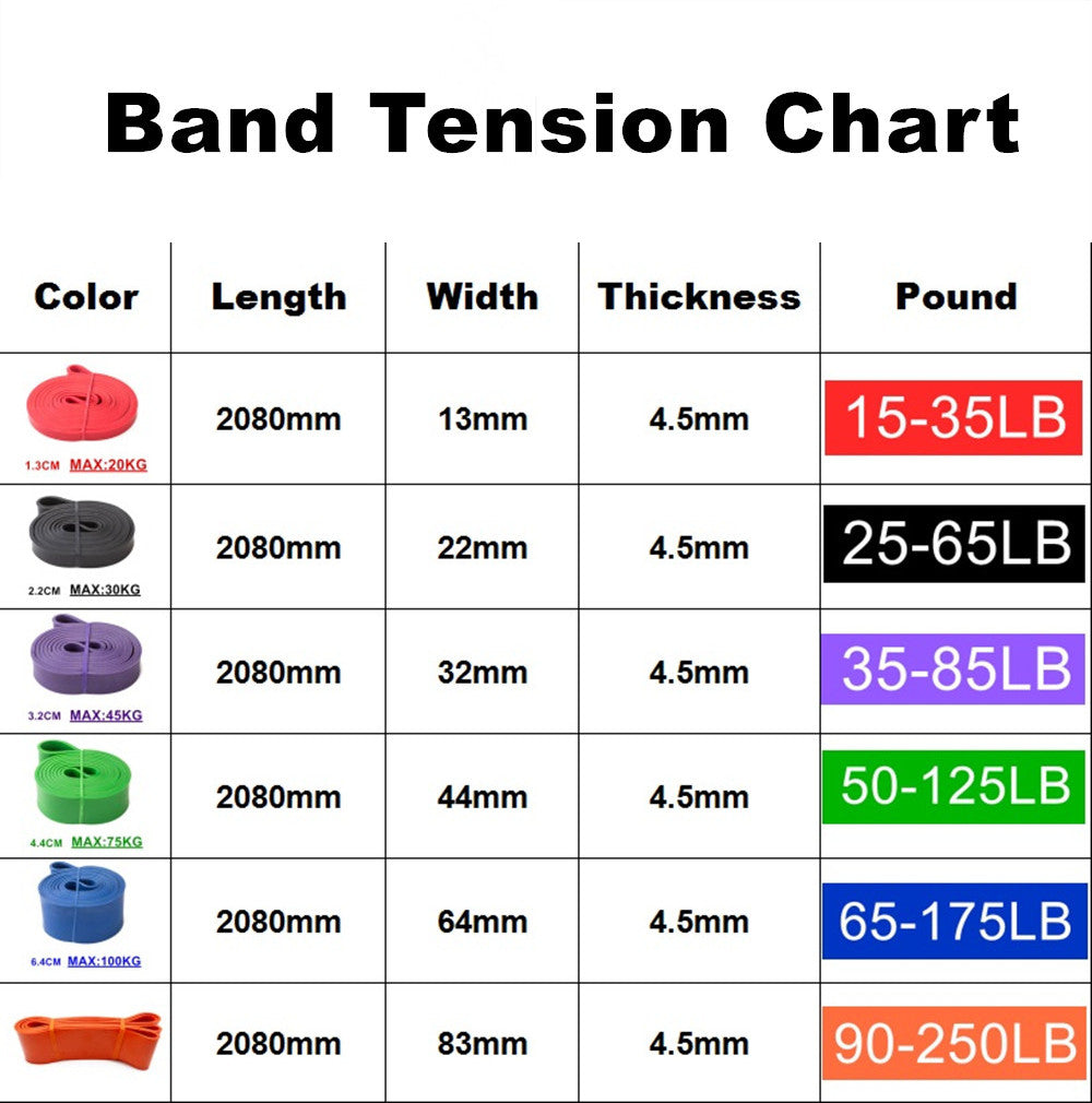 Rubber band weights sale